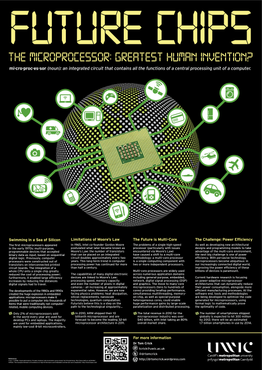SuperLab: Future Chips SuperLab: Future Chips