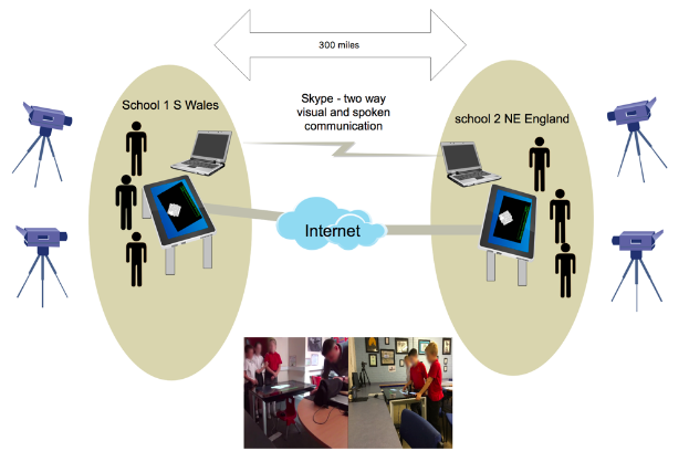 New paper in BJET – Digital, Data & Policy