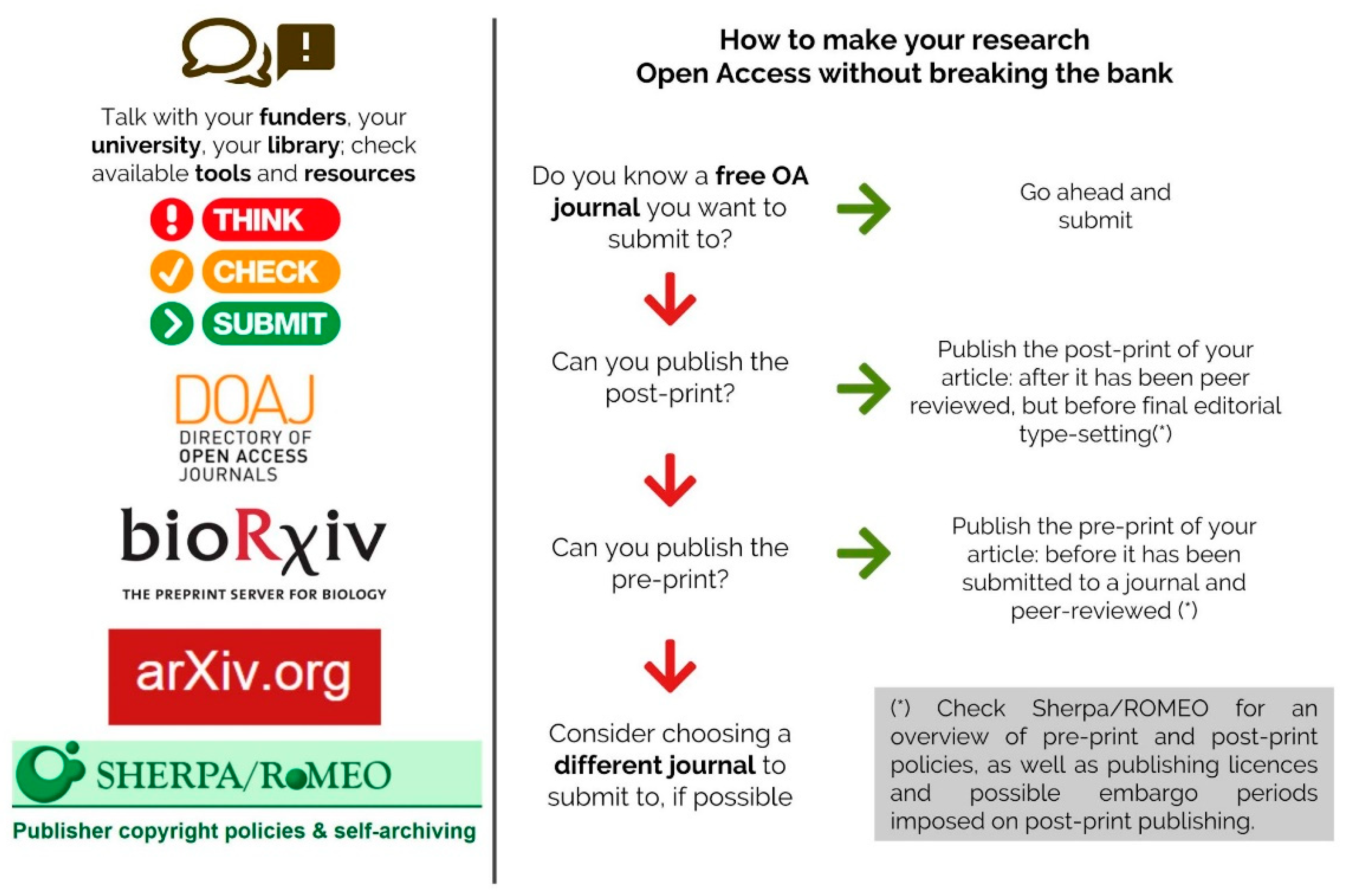 New paper: “Ten Hot Topics around Scholarly Publishing” – Digital ...