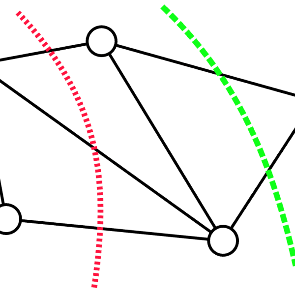 A graph and two of its cuts. The dotted line in red represents a cut with three crossing edges. The dashed line in green represents one of the minimum cuts of this graph, crossing only two edges.